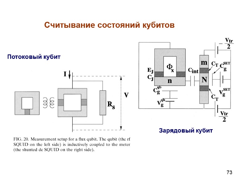 73 Считывание состояний кубитов Потоковый кубит Зарядовый кубит